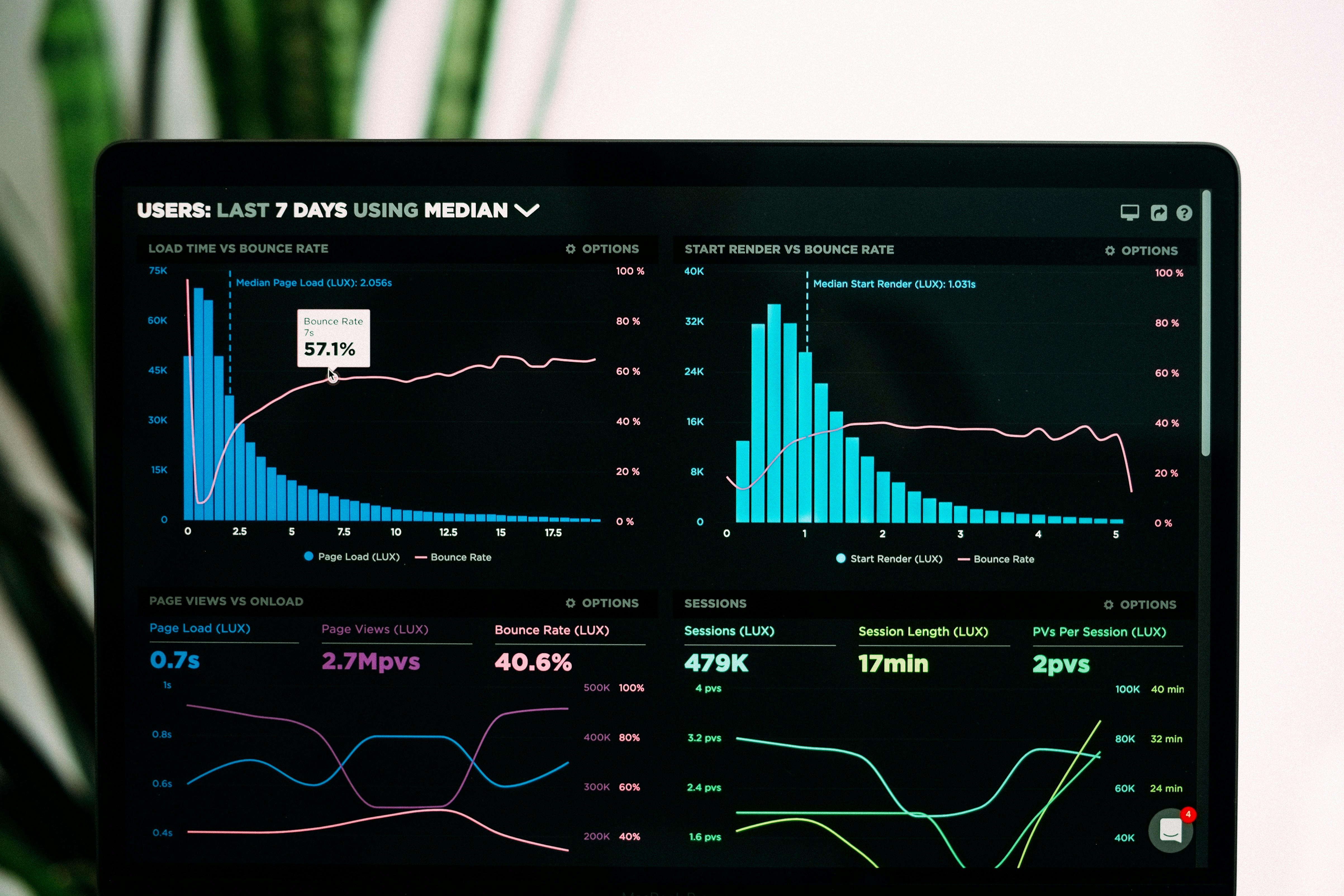 Sustainability goal tracking and analytics